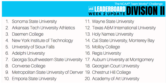 The NCAA Team Works Challenge powered by the <a href="/HelperHelperApp/">Helper Helper</a> is UNDERWAY‼️ Take a 👀 at the #NCAAD2 Week 2 leaderboard ⤵️

Competition wraps up Dec. 1.

#MakeItYours