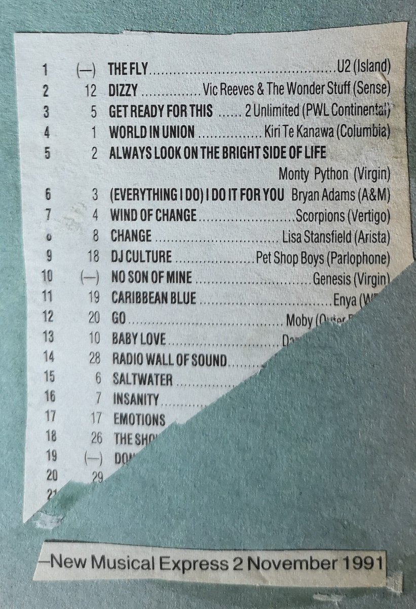 Charts 1991