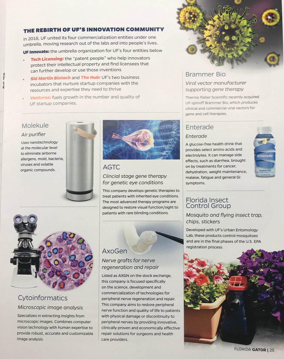 UFOTL's tweet photo. @UF @MilkenInstitute @UFTheHub 7. #OrigiGator companies. @UFOTL has helped start more than 200 biomedical and technology companies based on university research. #FunFactFriday https://t.co/ibikIpkwv4