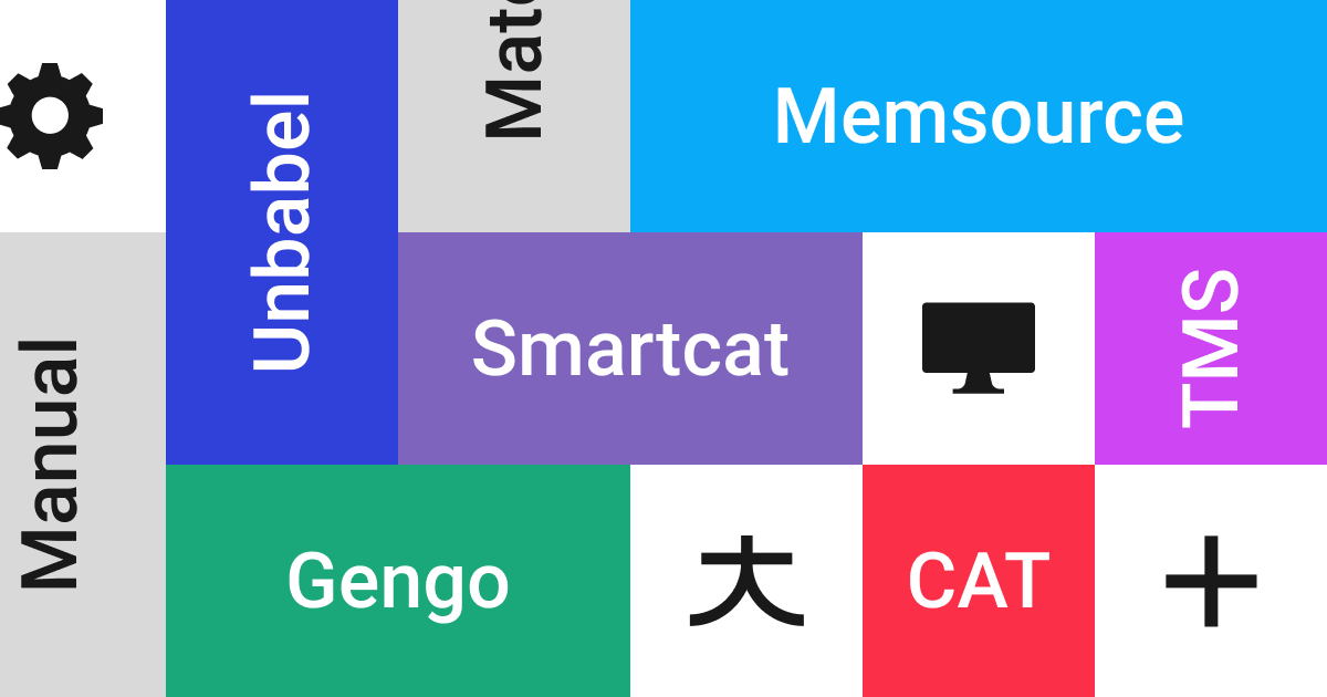 SmartcatAI's tweet image. With today’s constant flow of content, it’s impossible to enable #ContinuousLocalization with a manual approach 📠 Instead, check out this article and find out what method will work best for your company! 👉 hubs.ly/H0kLCW60