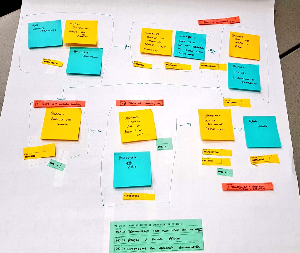 daveowhite's tweet photo. Quite proud of my illegible learning design. It's called Twist of Lemon and the brief is to create a visual design which is all style and no substance. #DEL19 workshop led by @NikkiMK @_mike_collins https://t.co/0tnim6AQPK