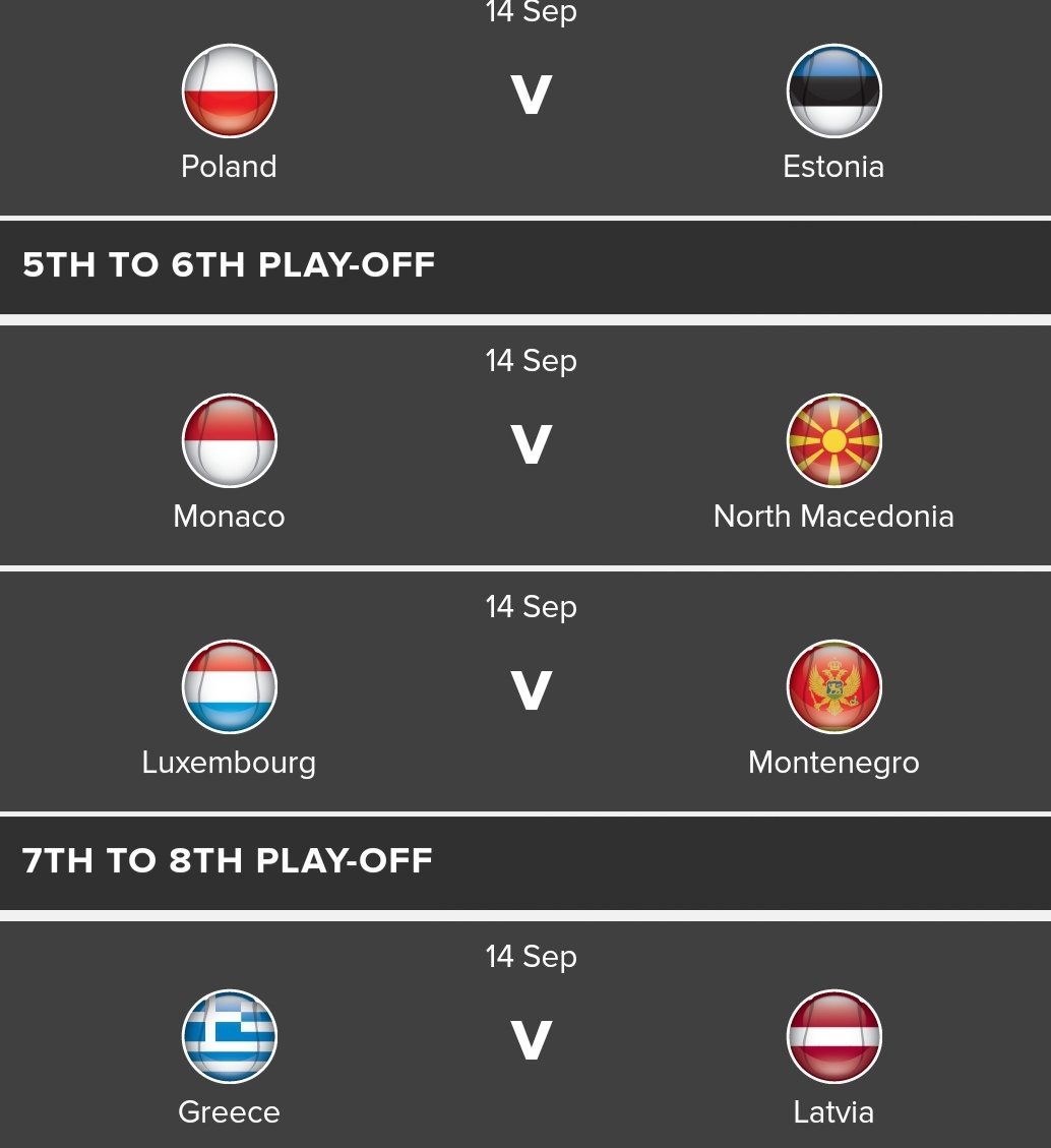 Tsitsifam's tweet photo. Why would Monaco and Luxembourg play for 5th and 6th playoffs while Greece finished 2nd of Pool A?

If anybody gets how it works really... HELP!

#DavisCup #GroupIII https://t.co/yAxECLHcOY