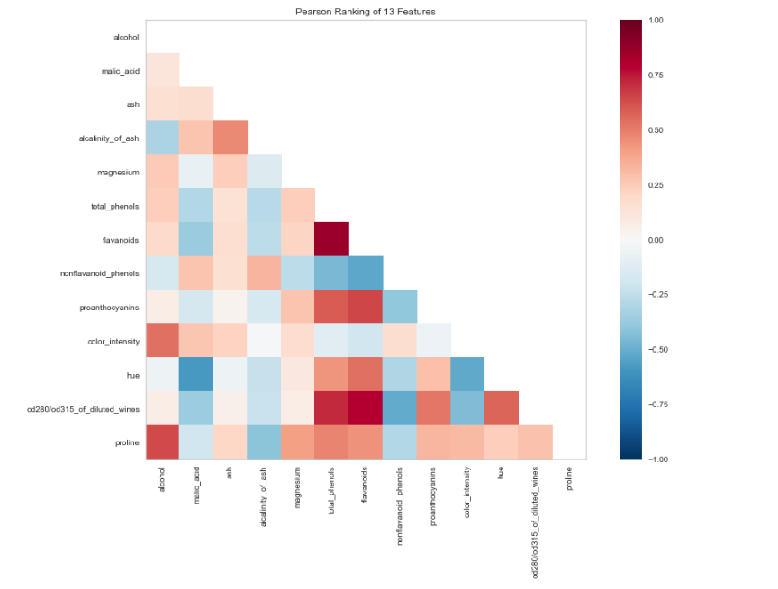 kdnuggets's tweet photo. Python Libraries for Interpretable Machine Learning https://t.co/jVFQrOvOJx https://t.co/yC4chIItw8