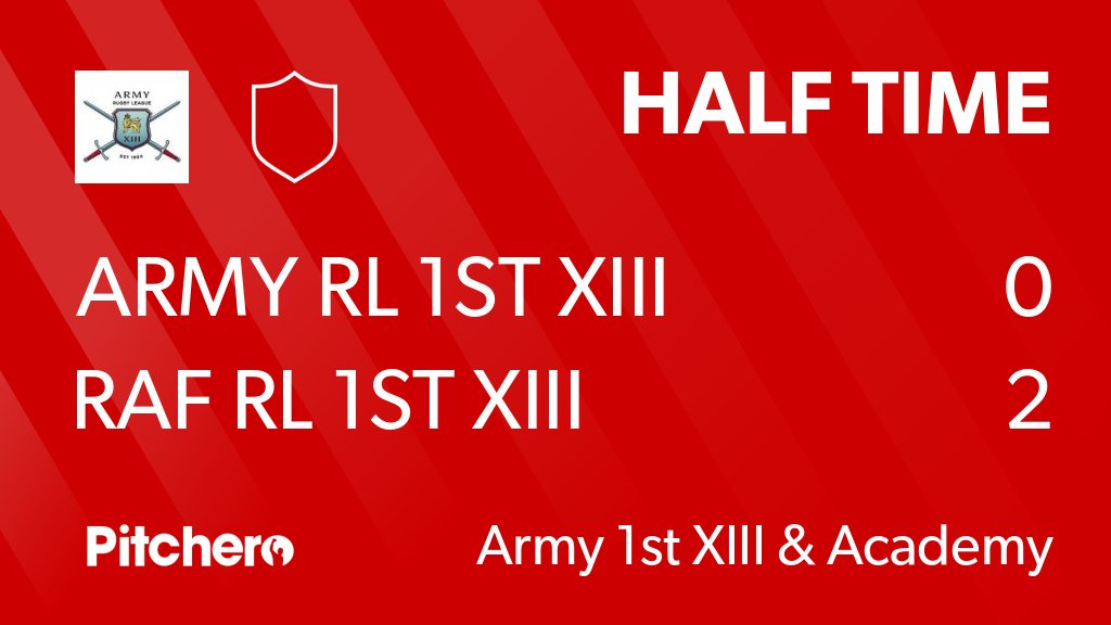 ArmyRugbyLeague's tweet photo. HALF TIME: Army RL 1st XIII 0 - 2 RAF RL 1st XIII
#ARMRAF #Pitchero
https://t.co/6uamyZBry9 https://t.co/8gAkpfRTAf