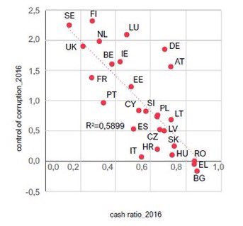 ricc_ardimi's tweet photo. @La_manina__ Eppure se ne usa di più in Germania che da noi... e la ricerca conferma che dove c’è più contante c’è più corruzione e più economia sommersa @transcrime #MOREproject https://t.co/OSiuRQqXcb