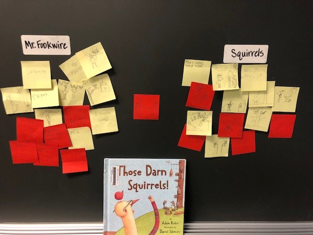 MsVJohnsLibrary's tweet photo. Character traits with Those Darn Squirrels! https://t.co/ser0V0UL2H