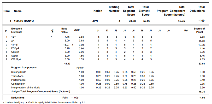 aci short program