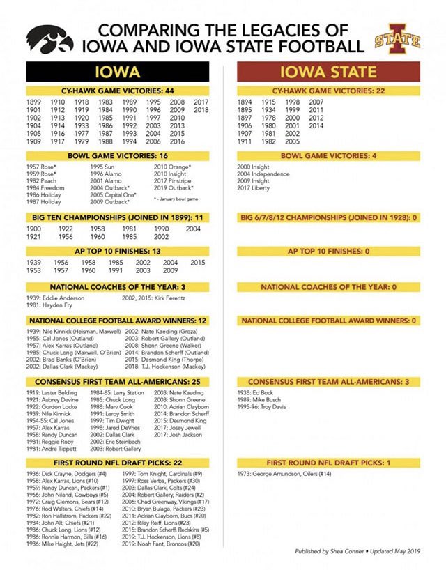 shanas621's tweet image. @77cyko trash talk before a big rivalry game always bites me in the a$$ but saw this &amp;amp; had to share! #GoHawks #CYHAWKWEEK