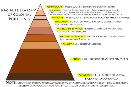 Caste System Chart