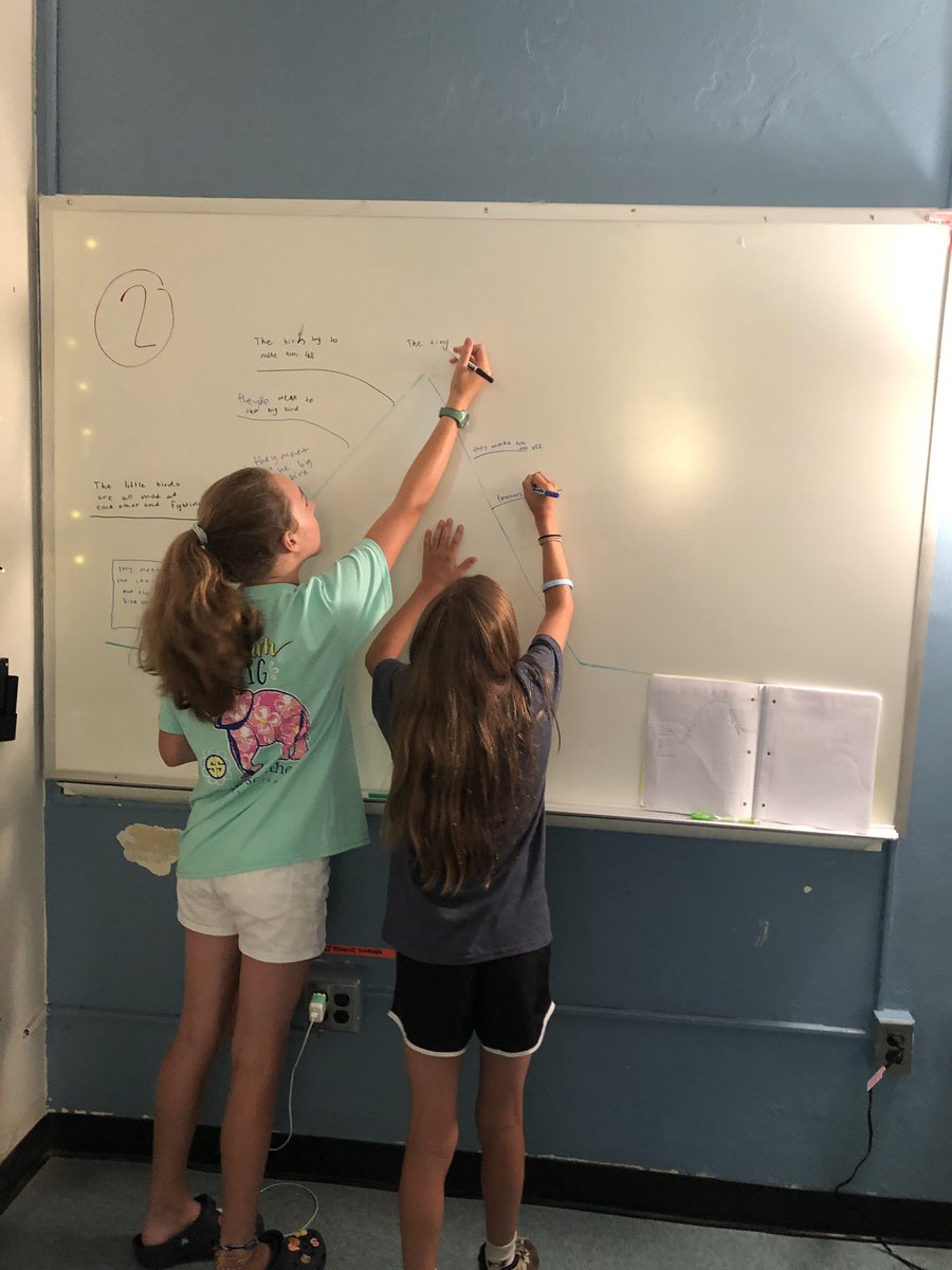 MsMoneksClass's tweet photo. Using one of our favorite Pixar shorts to learn about plot diagrams #FunFriday @SwansonAdmirals https://t.co/aHLb9aVpsY
