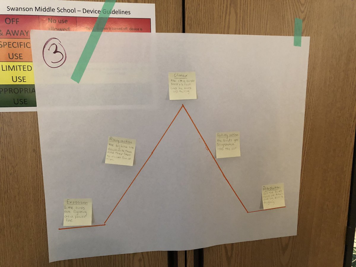 MsMoneksClass's tweet photo. Using one of our favorite Pixar shorts to learn about plot diagrams #FunFriday @SwansonAdmirals https://t.co/aHLb9aVpsY
