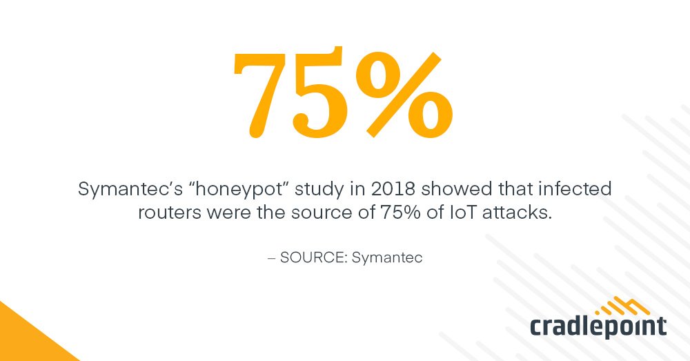 drdesler's tweet photo. Symantec’s “honeypot” study in 2018 showed that infected routers were the source of 75% of IoT attacks. (SOURCE: Symantec) https://t.co/2e45NYzZW7  #CPSecurityWeek #SecurityWeek #InfoSec #CyberSecurity #NetworkSecurity #IoTSecurity #CyberCrime https://t.co/42qD3TlFG8