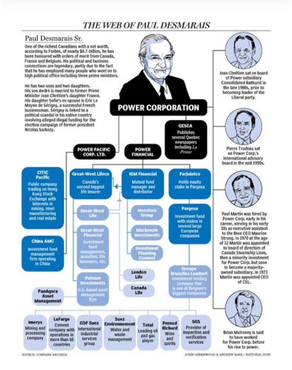 33) La Presse is controlled by the Desmarais family. One could also do a separate thread on this family. They, along with families like the Bronfmans, make up a large percentage of the Canadian swamp. Hardly surprising that the Desmarais family funds both parties.