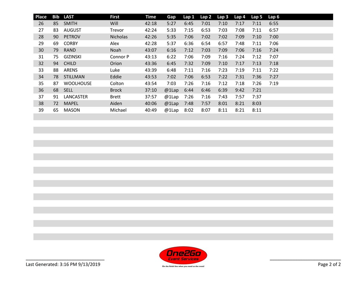 2019 <a href="/JingleCross/">Jingle Cross</a> Friday UCI Junior Men 17-18 C2 RESULT and LAP TIME REPORT #jinglecx