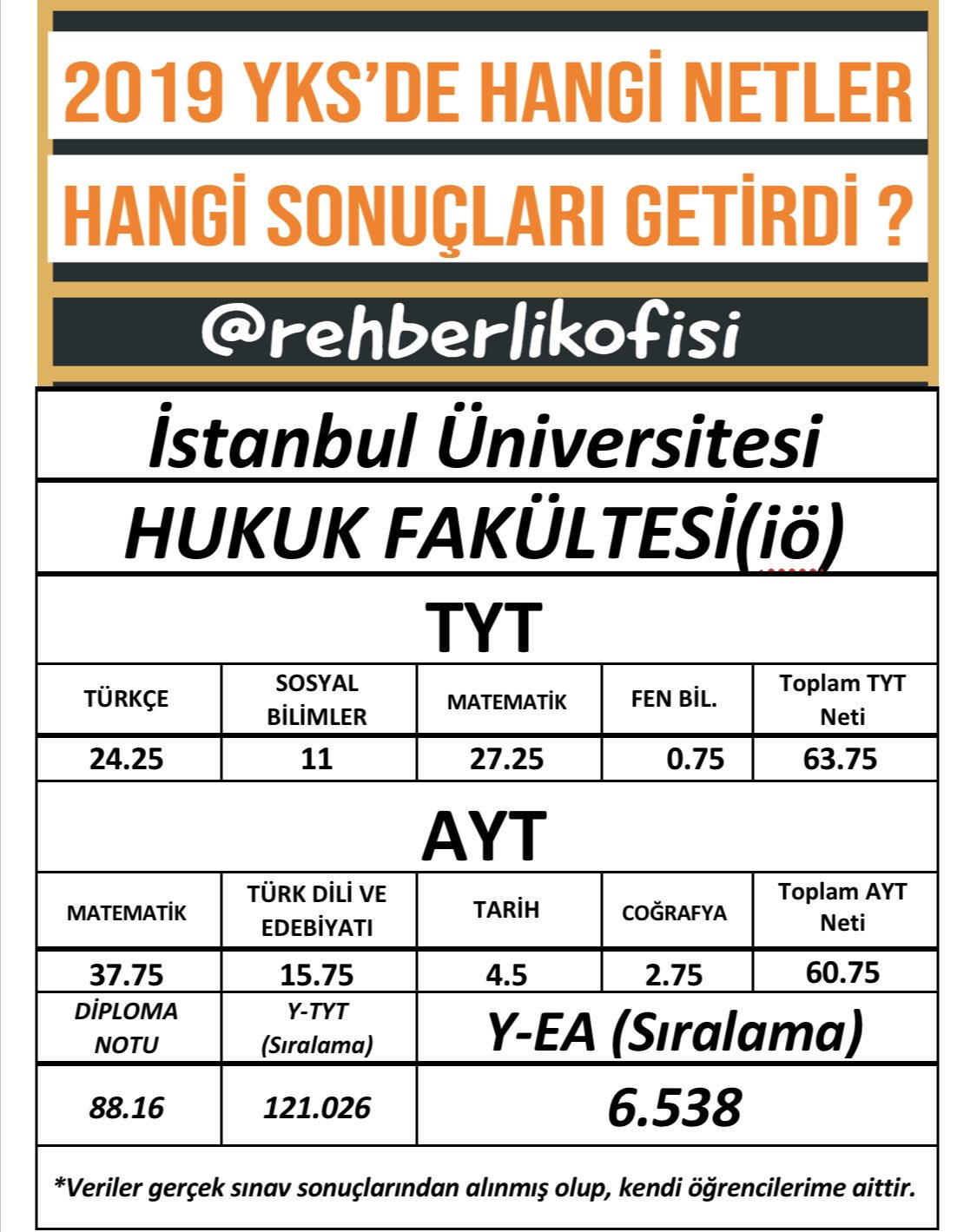 baris bozkurt on twitter istanbul universitesi ve ankara haci bayram veli universitesi hukuk fakultesi yks2020 https t co pivimpktnw twitter