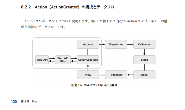 biz4e_hirayama's tweet image. 「iOSアプリ設計パターン入門」の図8.6（P130）のModel, Presenter, Viewってのは誤記かな。FluxをiOSに適用していく章なんだけど、それにしてもちょっと構成的に変だから。

（サンプル↓からもこの部分は読める）
s3-ap-northeast-1.amazonaws.com/peaks-pdfs/iOS… #iOS_architecture