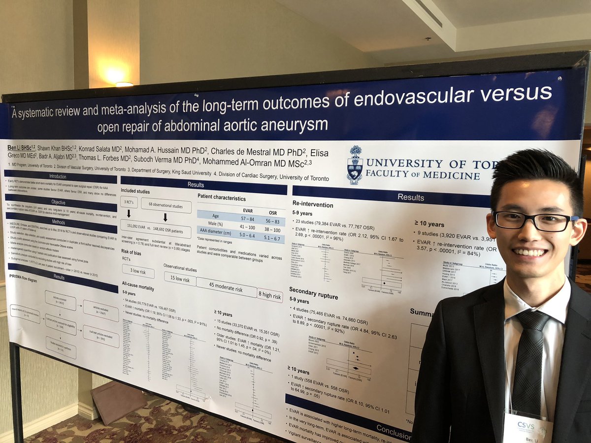 ma_hussainMD's tweet photo. Mega systematic review met-analysis from @UofTVascular by MD student Ben Li shows no mortality difference #EVAR vs OSR for #AAA after very long >10y follow-up, but higher reinterventions & secondary rupture for EVAR #CSVS2019. Full paper @JVascSurg https://t.co/8YbH7Fl9lV https://t.co/De57aIVad4