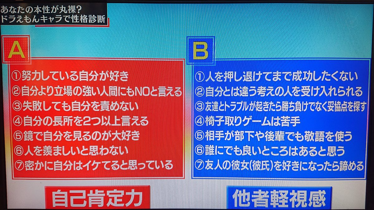 ドラえもん 性格 診断