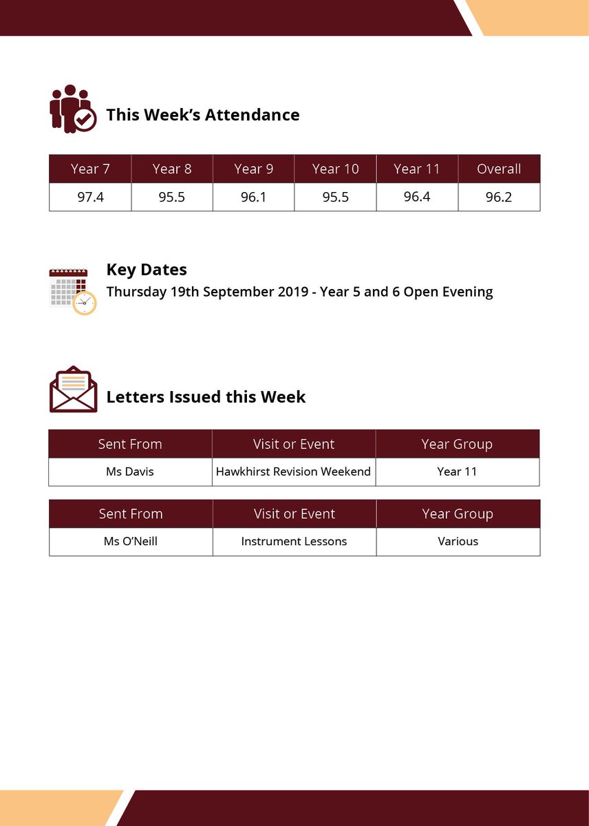 BurnsideCollege's tweet photo. We are delighted to share our Weekly Bulletin Friday 13th September 2019.
#BurnsideCollege https://t.co/1HiW8NUANY