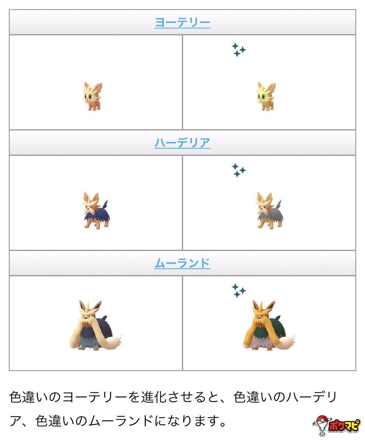 ポケモンgo攻略情報 ポケマピ ポケモンgo公式ツイッター英語版で 色違いのヨーテリー新実装まであと3日 と紹介されています 情報を記事にまとめました T Co Lbqwfzyc1h ポケモンgo 色違いヨーテリー T Co Ipodwi8zup Twitter