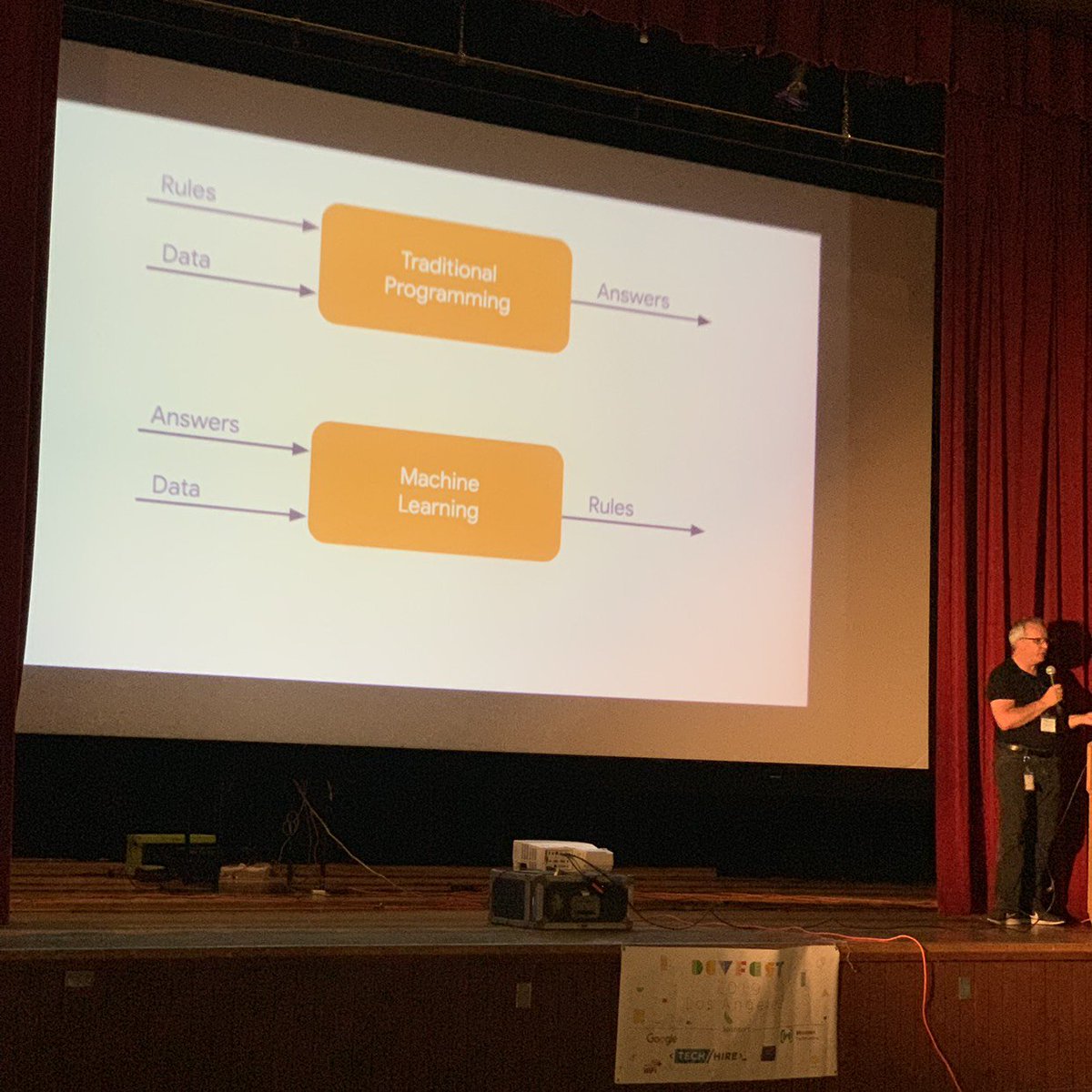 Last talk of the day! <a href="/LMorononey/">Lawrence Moroney</a> teaching us about ML for software developers.  ⌨💻🤖 #devfest19 #GDG