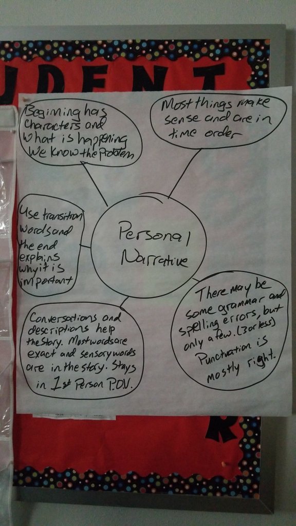 Mr_Isbell's tweet image. I almost forgot to get this up! Thanks for reminding me @SarahThompGMS !!