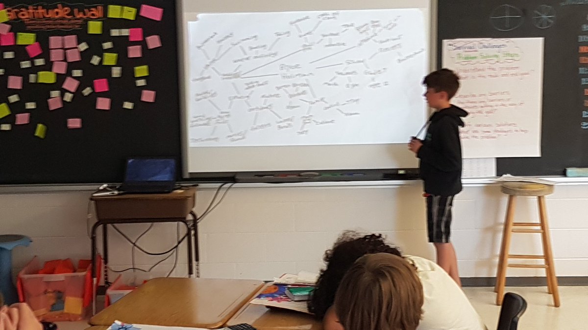 l_felhaber's tweet image. So proud of these kids sharing who they are in very real ways in front of their peers! @PineGlenPS #TLDSBlearns #identitymap