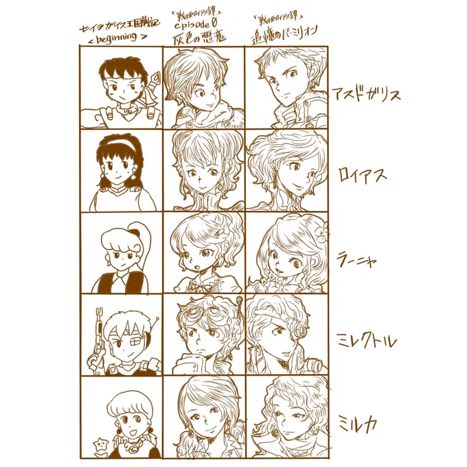 @WlhI9OfsaDXU7Ho 以前ツイートした画像なんですが、左端のキャラクターたちが当時の絵です(^ω^) 