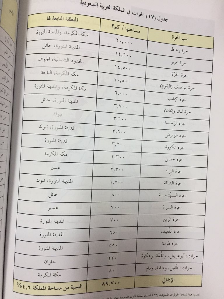 تقع هضبة حِسْمَى جنوب غرب المملكة العربية السعودية.