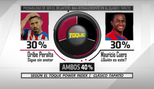 Mischeats's tweet photo. Les presento el #ToquePowerIndex de la fecha 9 de #LigaMX El #BabaBowl entre Veracruz y Cruz Azul, Derbi Capitalino entre #AméricavsPumas y #ClasicoTapatio entre #chivasvsatlas https://t.co/zS3jcW8WL6