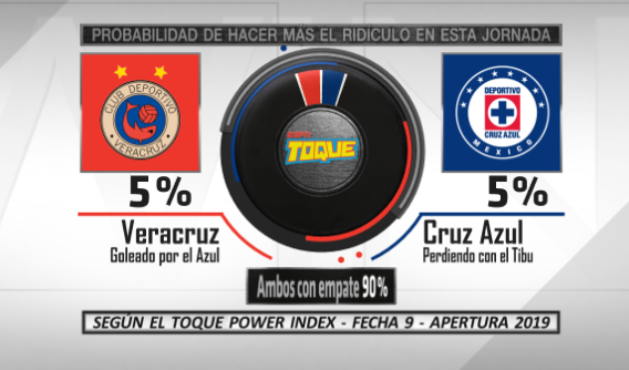 Mischeats's tweet photo. Les presento el #ToquePowerIndex de la fecha 9 de #LigaMX El #BabaBowl entre Veracruz y Cruz Azul, Derbi Capitalino entre #AméricavsPumas y #ClasicoTapatio entre #chivasvsatlas https://t.co/zS3jcW8WL6