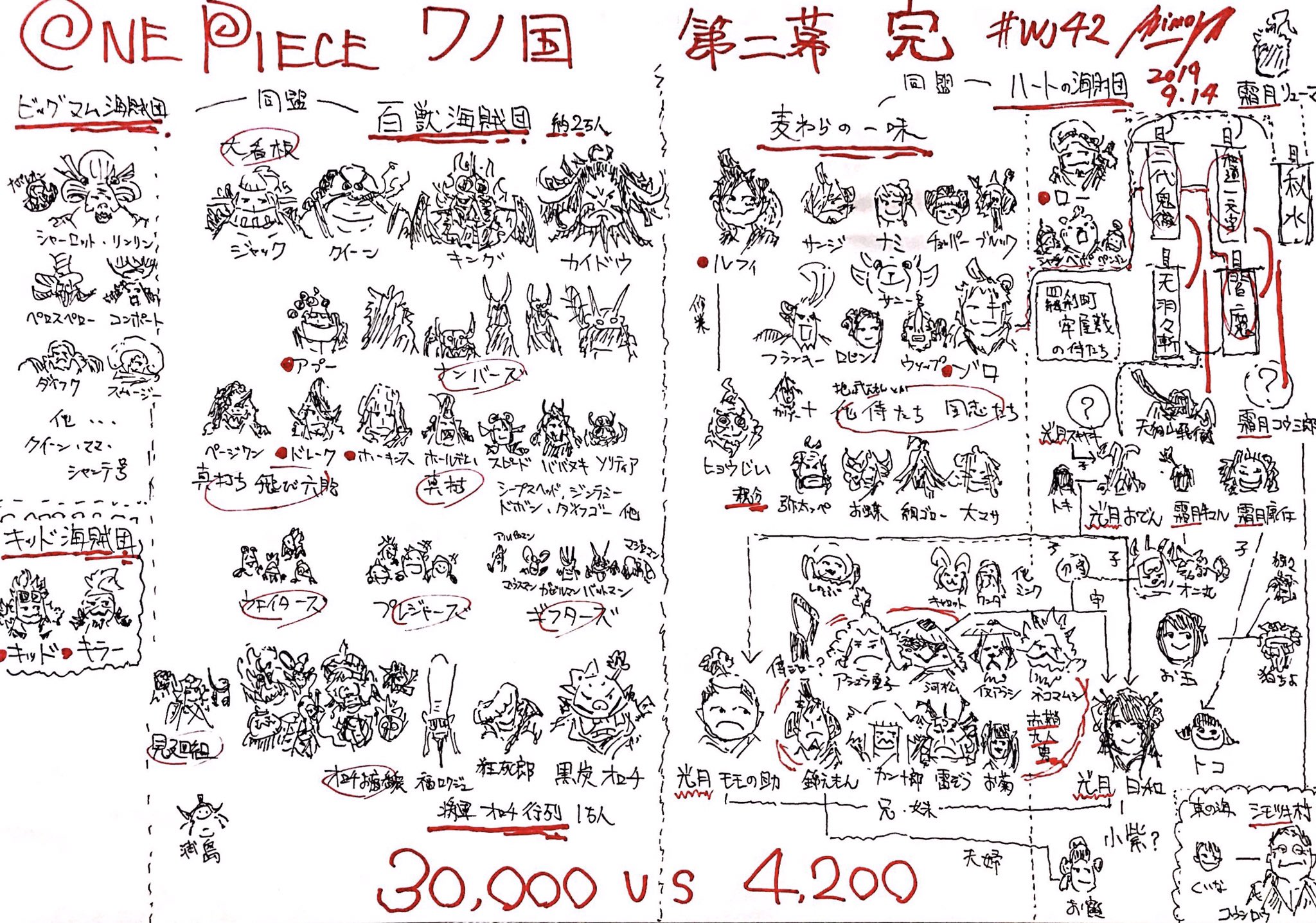 ポーネグリフのarimo One Piece 974話 ワノ国 第三幕 過去回想明け 勢力 キャラの整理でござるです 今から97巻のカイドウサイドの表紙と98巻の麦わらサイドの表紙が楽しみすぎるんだ 赤鞘上段列とモモの助は年前からタイムスリップ組 Wj16