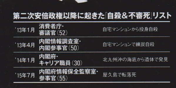 Suhama 脱原発 脱格差社会 第一次と 第二次安倍内閣の自殺と不審死リスト フライデー です これに 森友 田中造園 土木の社長 秋山肇 自殺 森友 近畿財務局職員 自殺 除染と被曝を追及していた 報ステの岩路真樹記者の不審死が入ります T