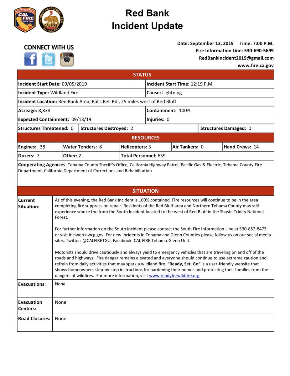 CALFIRETGU's tweet image. Red Bank Incident PM Fact Sheet, 09.13.19
#RedBankFire 

This is the FINAL update for the Red Bank Incident.