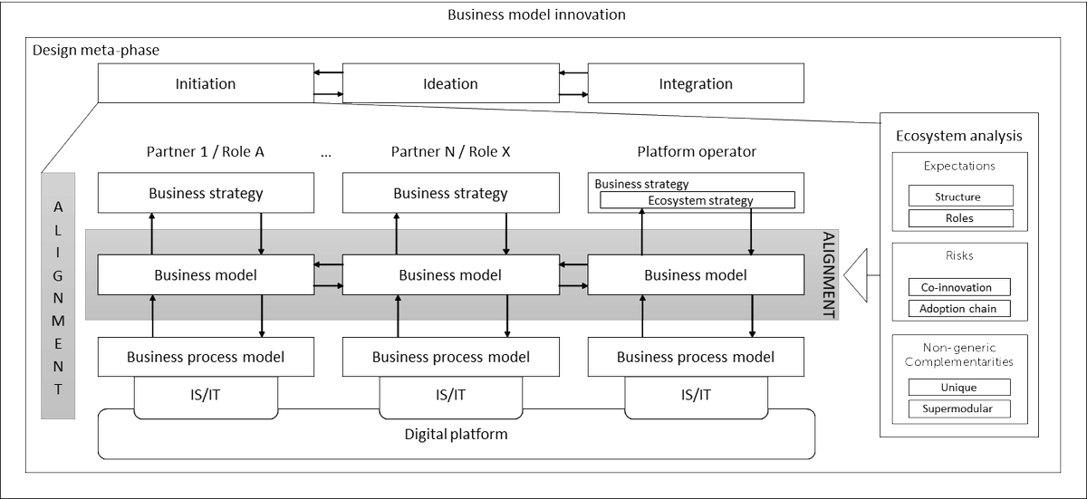 Computers_MDPI's tweet photo. #mdpicomputers #Value #Modeling for #Ecosystem #Analysis by Helmut Krcmar from @TU_Muenchen https://t.co/esVTTSZifK #informationsystems #bussinessmodels #CloudPlatform #businessmanagement https://t.co/LManMoTF1i