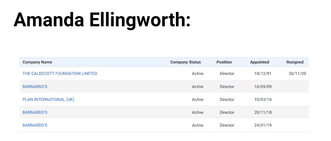 Ellingworth's directorships bring her into contact with many names I have already covered in depth.