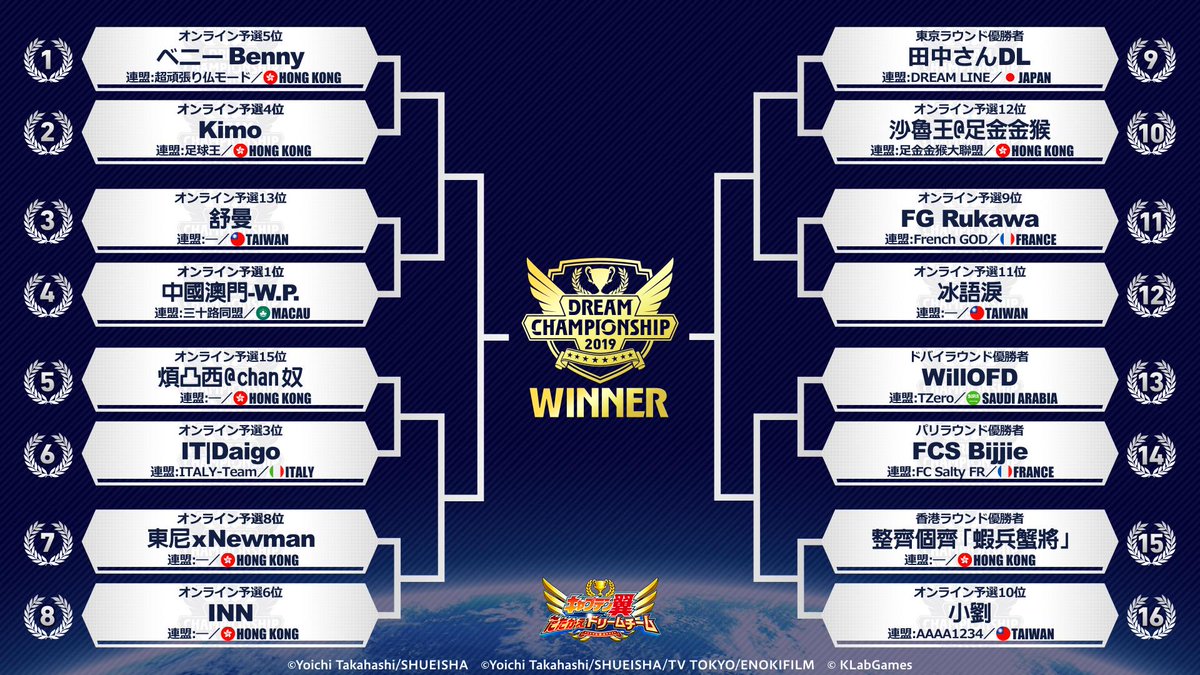 DREAM CHAMPIONSHIP 2019 決勝大会 トーナメント表のおさらい⚽️ 本日