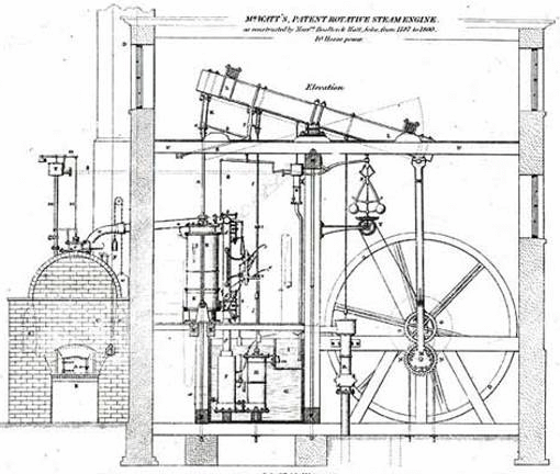 192) If you're still with me, good... All of these technologies should be very familiar to you. They are, in fact, what our industrial revolution was built on.And it was at it's peak in 1850!Steam engines, pulleys, cables, gears, pumps, turbines galore!A mechanics heaven.