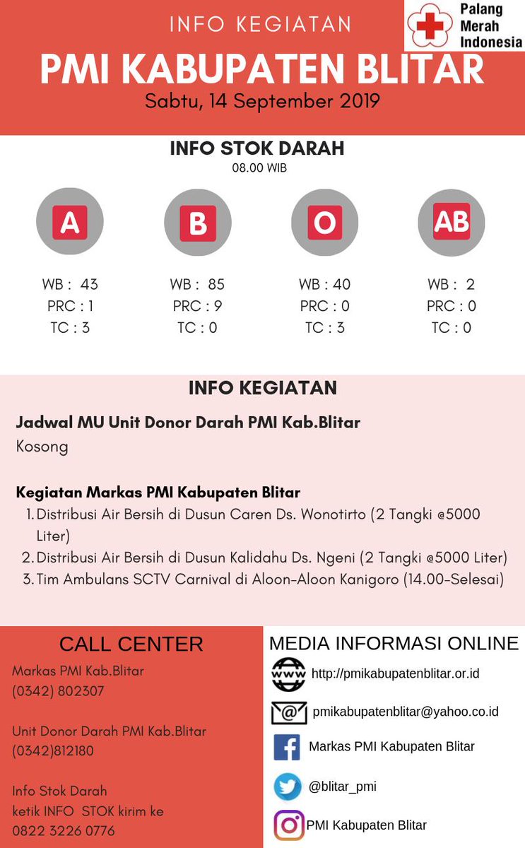 Selamat Pagi!!!
Informasi Kegiatan PMI Kabupaten Blitar
Sabtu, 14 September 2019
#PMISiapBantu
