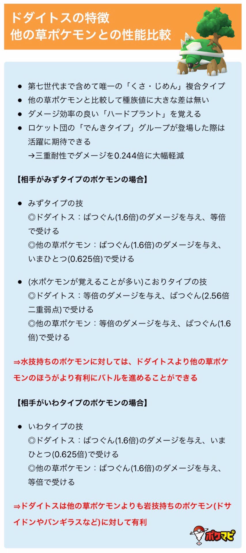 ポケモンgo攻略情報 ポケマピ ナエトルを進化させるとハヤシガメ ドダイトスになります ドダイトスの基本情報や 他の草 ポケモンとの性能比較についてのまとめはこちらです T Co 3i9dtmbjpc ポケモンgo Twitter