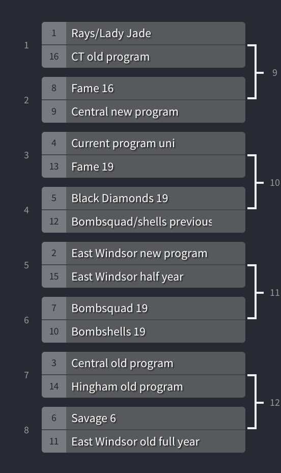 Taking a break from our trip around Australia to head to east coast USA for an ECE UNI BRACKET
Vote for your fav @ECE_cheer uni in the polls below! Four rounds over four days 💙💣