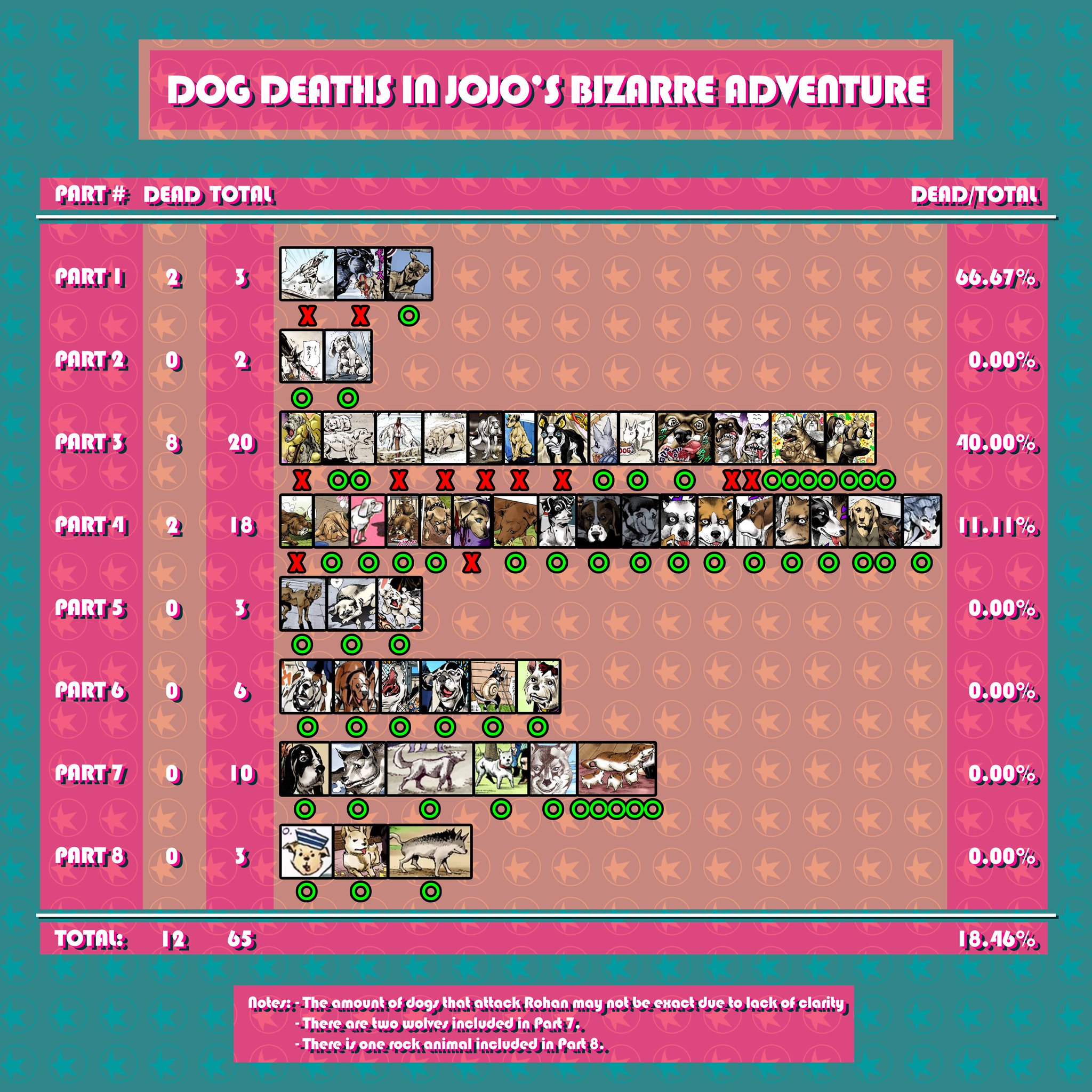 my (really dogshit) jojo game tierlist