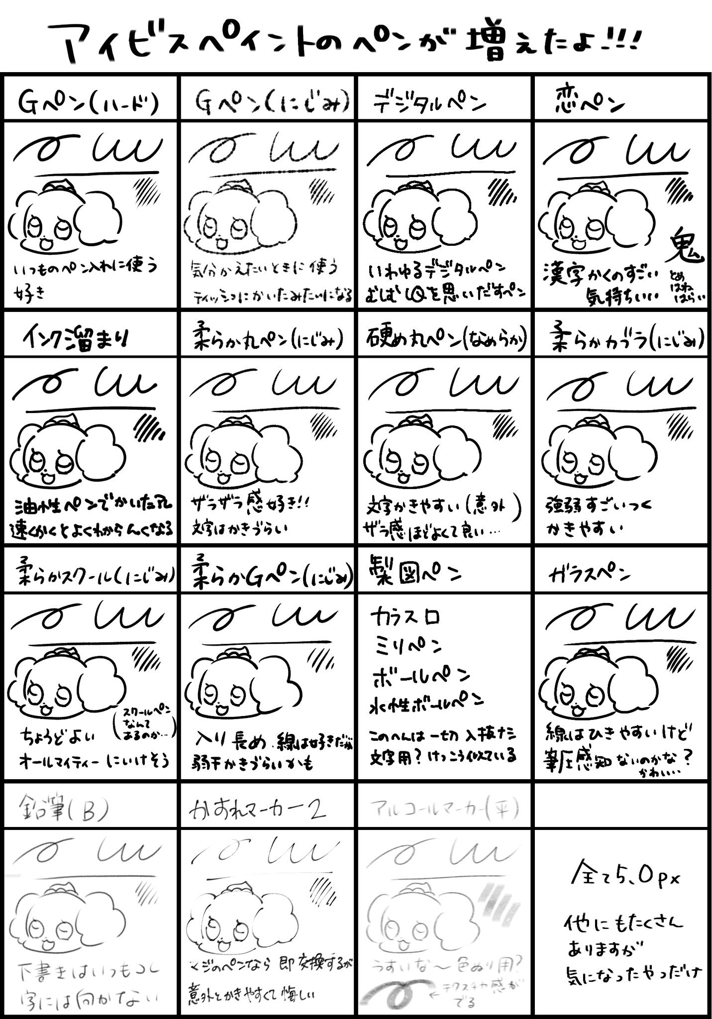 もっちりもちお 餅族ひなた15 アイビス民のみんな アプデ嬉しいね 私はめちゃくちゃ嬉しいです ペン比較の個人的な感想ですが参考までに置いておきます ブラシ素材もカスタマイズできるようになってまさに無限大イマジネーション キラやば もっちりもちお 餅族ひなた15 アイビス民のみんな アプデ嬉しいね 私はめちゃくちゃ嬉しいです ペン比較の個人的な感想ですが参考までに置いておきます ブラシ素材もカスタマイズできるようになってまさに無限大イマジネーション キラやば