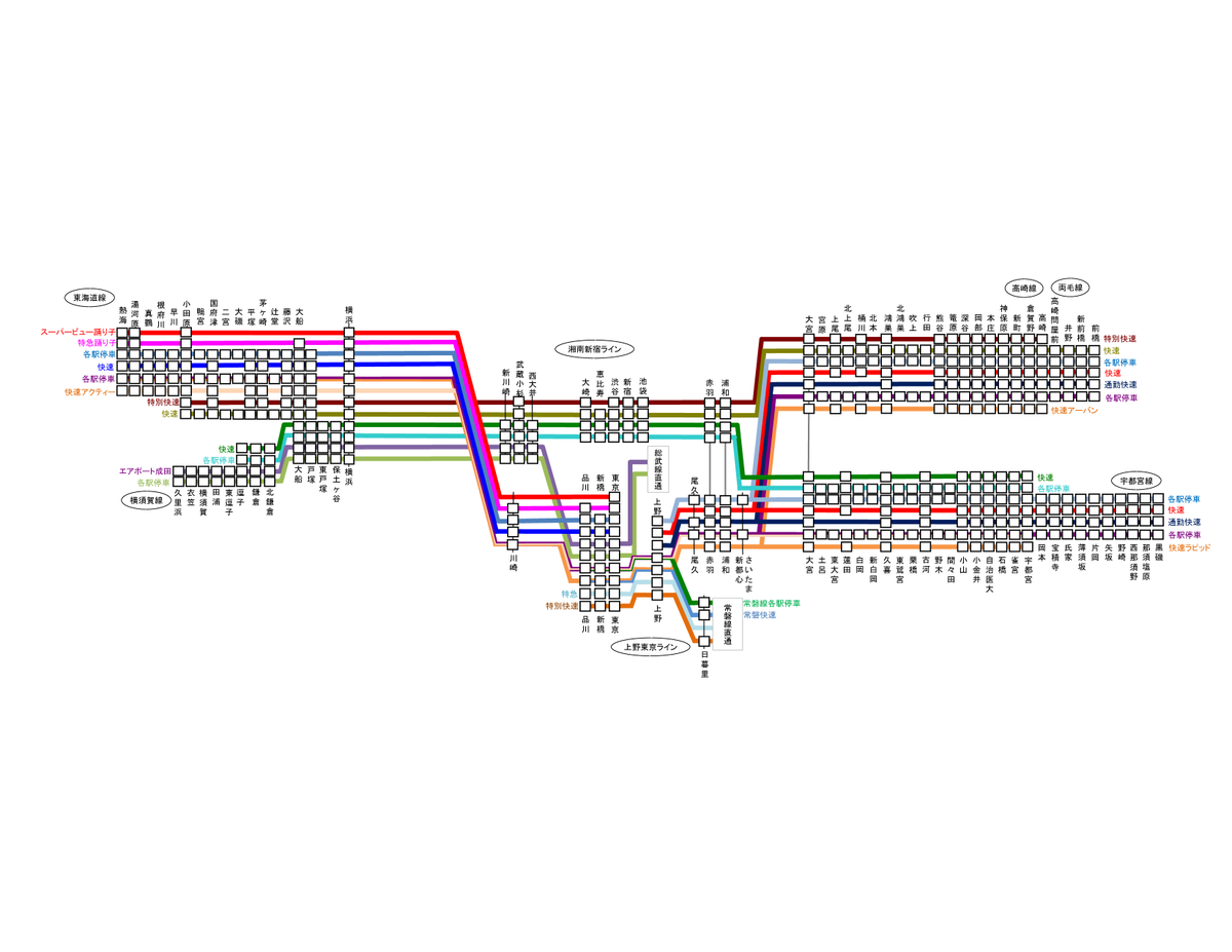 アルス アニソン大好き Twitterissa どうやら相鉄からの直通列車 川越に入線する電車は全部埼京線内は快速 または通勤快速として運用するみたいですね それから 相鉄線から新宿より北に直通する電車は相鉄線内では全部特急運転になるらしいですね 相鉄jr直通線
