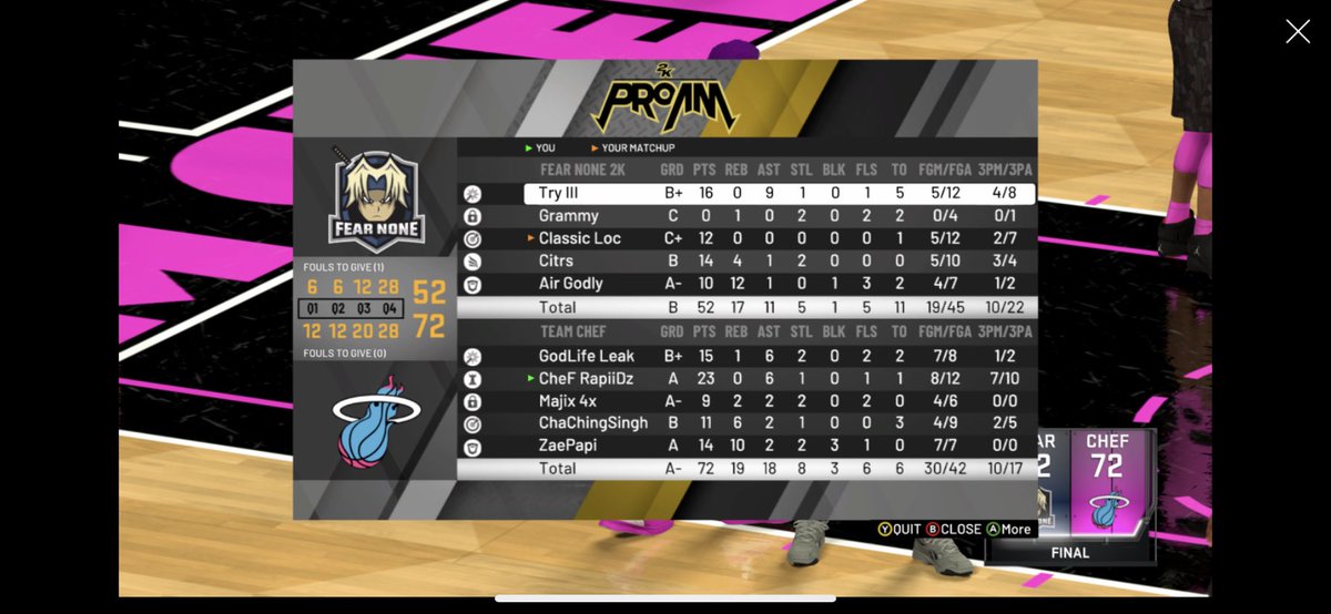 Team CheF tweet media