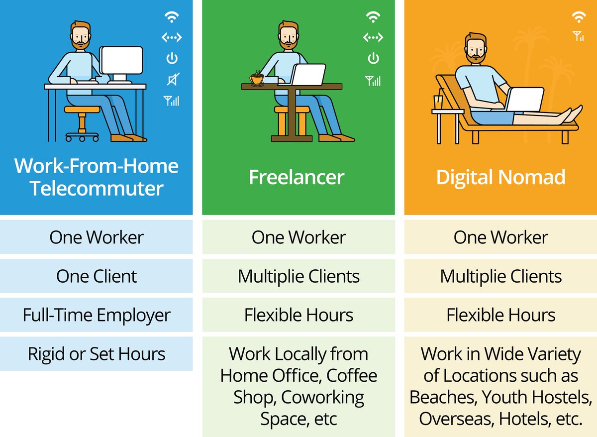Home working перевод. Types of workers. Type of works. Types of work. Working Types.