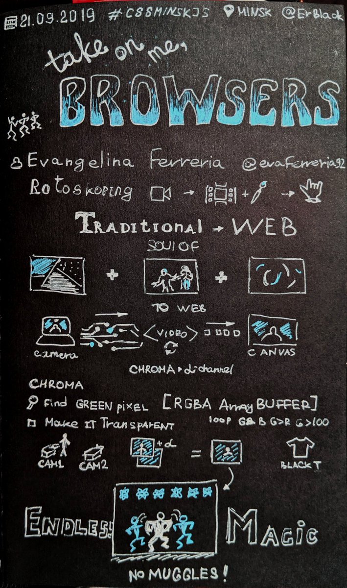 ErBlack's tweet image. A #sketchnotes for @evaferreira92&apos;s talk &quot;Take on me, web browsers!&quot; at #CSSMinskJS