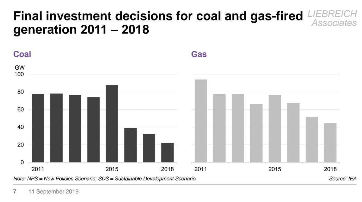 Richards Bay Coal Price Chart