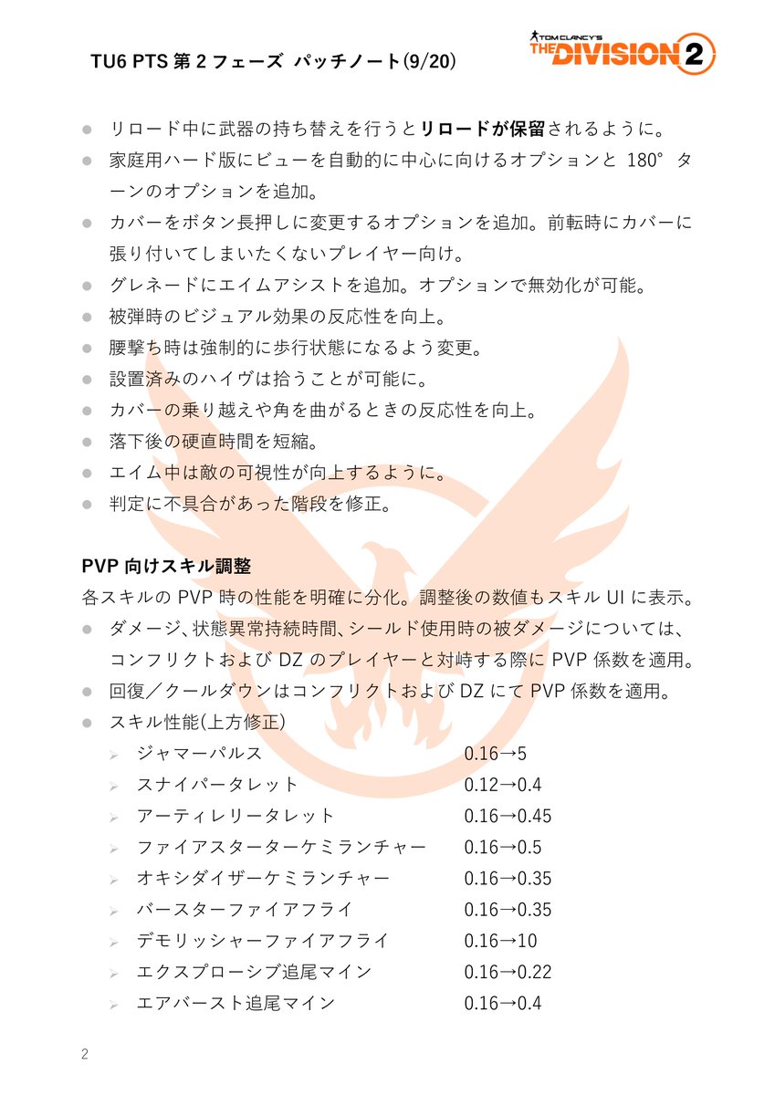 小作人 1 3 ディビジョン2 Tu6 Pts第2フェーズのパッチノート 9 付 を和訳しました シェパードシステムの改善やエキゾタレントの調整などが記載されています もくじ 1 3 システム変更 エキゾタレントの調整 2 3 エキゾタレント 装備