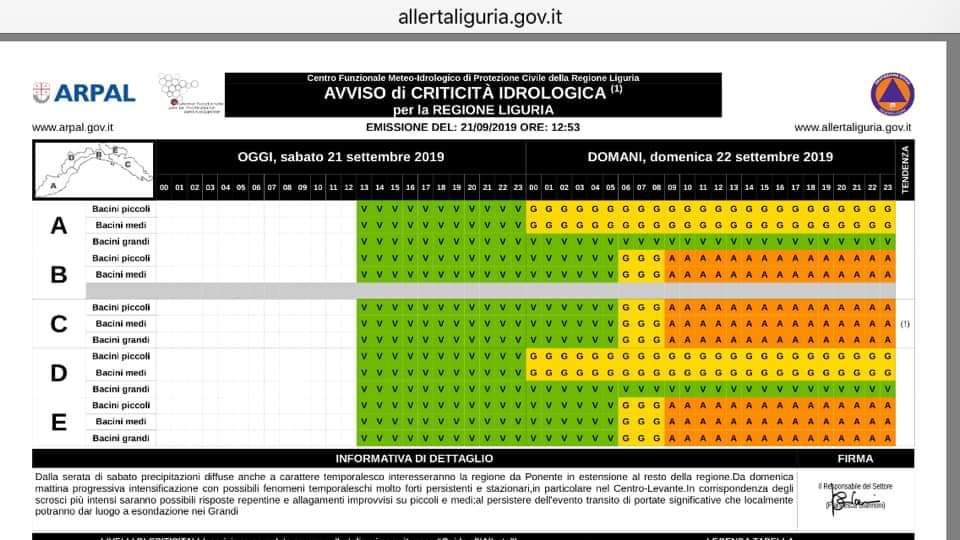 Luca_Piaggi's tweet photo. MESSAGGIO DI SERVIZIO: domani, domenica 22 settembre é prevista ALLERTA PER TEMPORALI E IDROGEOLOGICA/IDRAULICA GIALLA dalle 06  alle 09 del mattino e ARANCIONE dalle 09 alle 24. É raccomandata la massima prudenza e la condivisione del post! Grazie https://t.co/hLi2cnDPzx